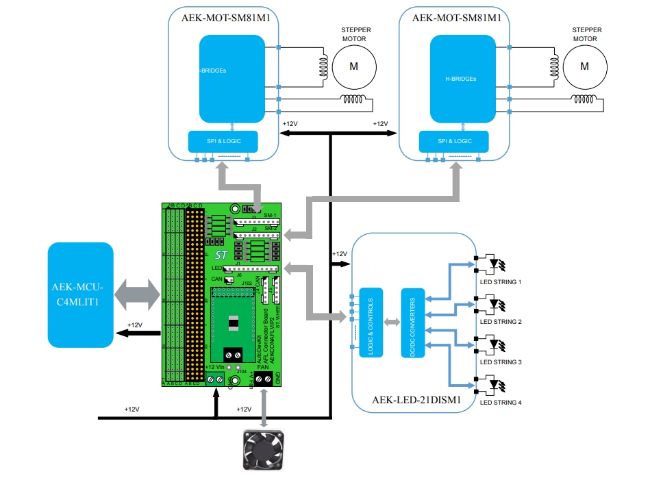 ブロック図 - STMicroelectronics AEK-CON-AFLVIP2適応型コネクタボード