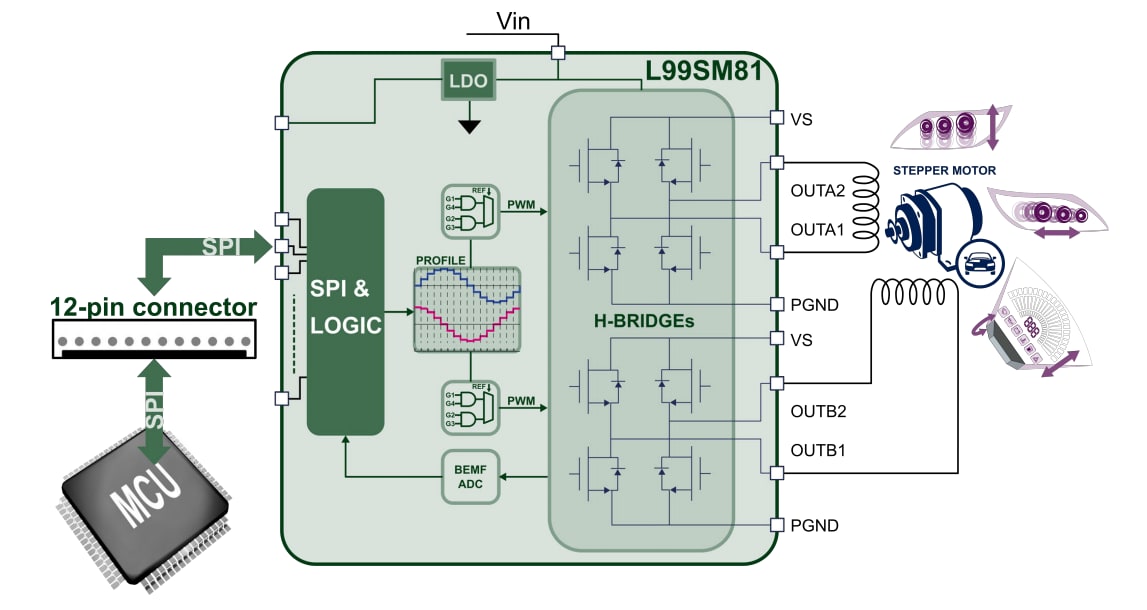 Block Diagram - STMicroelectronics AEK-MOT-SM81M1評価ボード