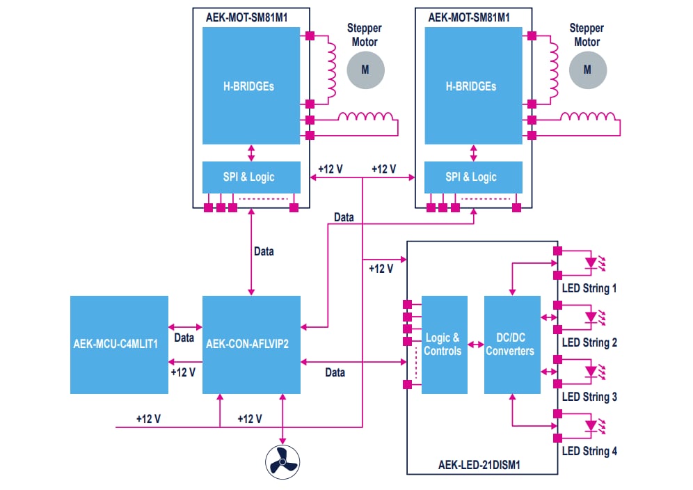 ブロック図 - STMicroelectronics AEKD-AFLPANEL1 AFL試験実施・プロトタイピングキット