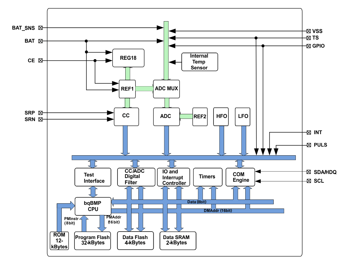 ブロック図 - Texas Instruments BQ27Z561-R1バッテリ残量計
