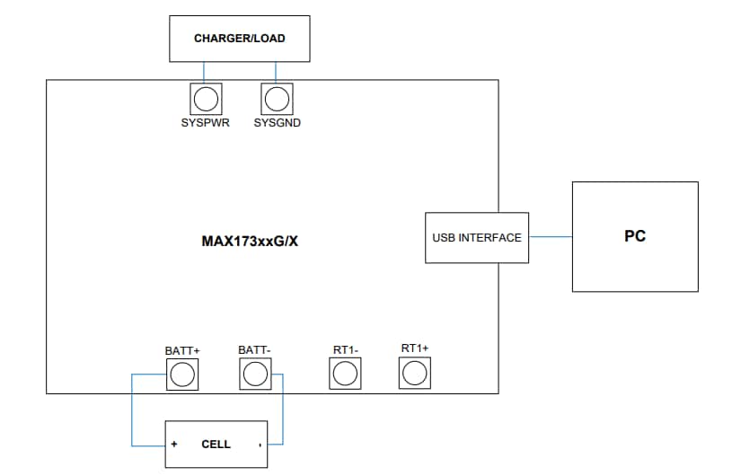 ロケーション回路 - Analog Devices / Maxim Integrated MAX1730xX-MAX1730xG/MAX1731xX-MAX1731xG評価キット