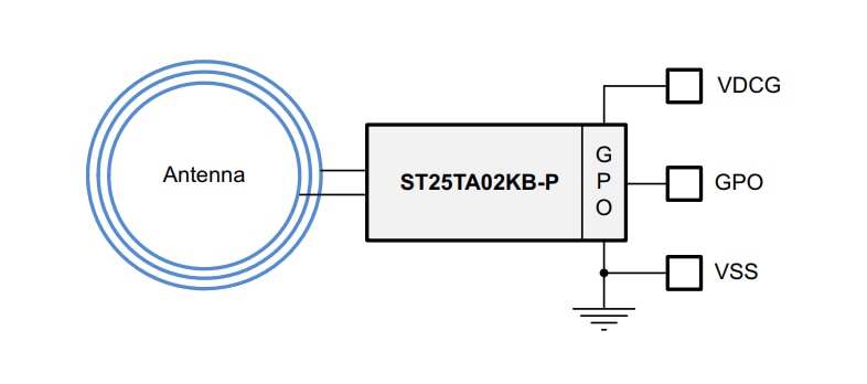 ブロック図 - STMicroelectronics CLOUD-ST25TA02KBデモボード