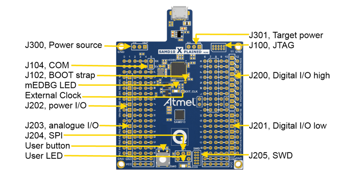 ロケーション回路 - Atmel / Microchip ATSAMD10 Xplained Mini評価キット