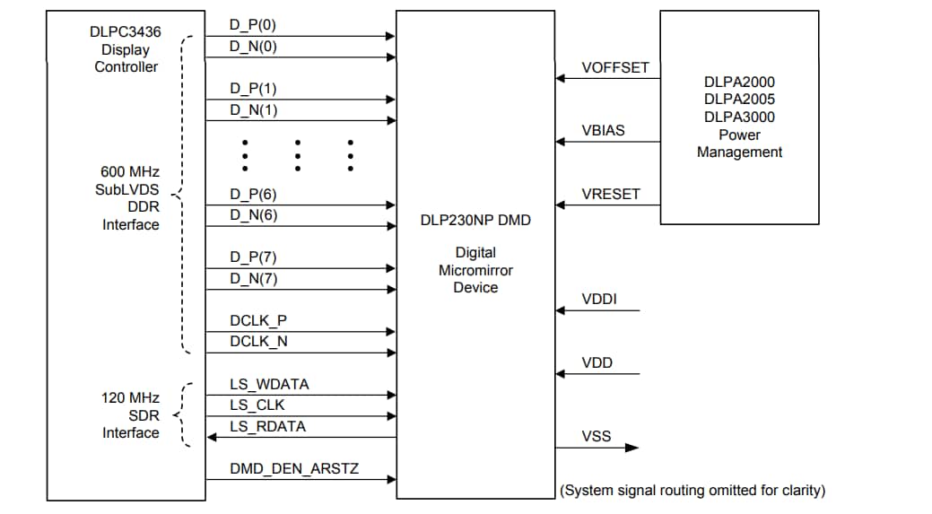 アプリケーション回路図 - Texas Instruments DLP230NP DLP® 1080pデジタルマイクロミラーデバイス