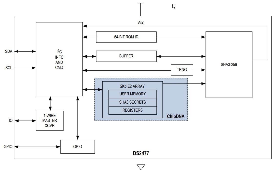 ブロック図 - Analog Devices / Maxim Integrated DS2477セキュアI2Cコプロセッサ