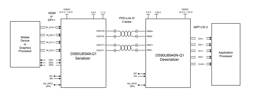 アプリケーション回路図 - Texas Instruments DS90UB940N-Q1 FPD-Link III to CSI-2デシリアライザ