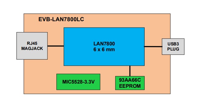 回路図 - Microchip Technology EVB-LAN7800LC-1 USB Type-C™ドングル