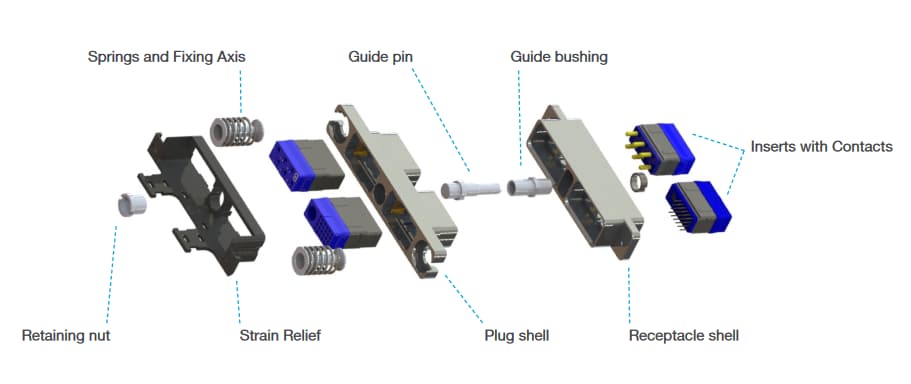 Cinch C-ENX™ ARINC 810ガスタコネクタ