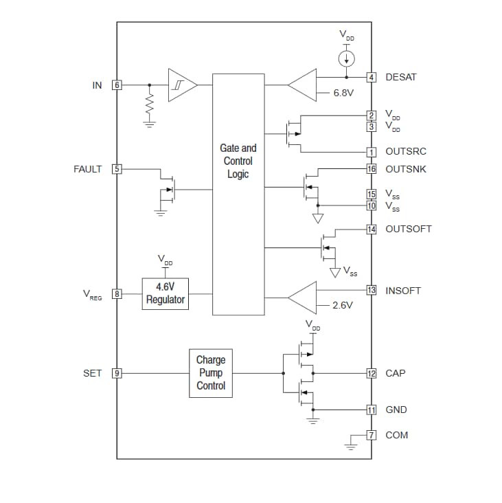 ブロック図 - IXYS IX4351NE 9A低圧側SiC MOSFET & IGBTドライバ