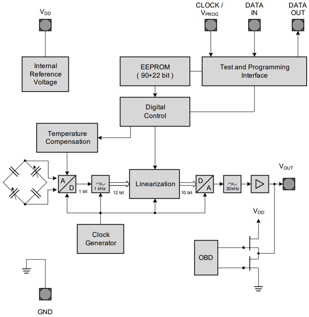 ブロック図 - Infineon Technologies KP23xアナログ気圧（BAP）センサ