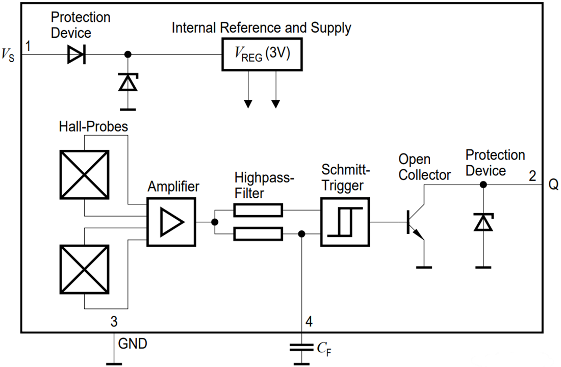 ブロック図 - Infineon Technologies TLE4921-5U磁気速度センサ