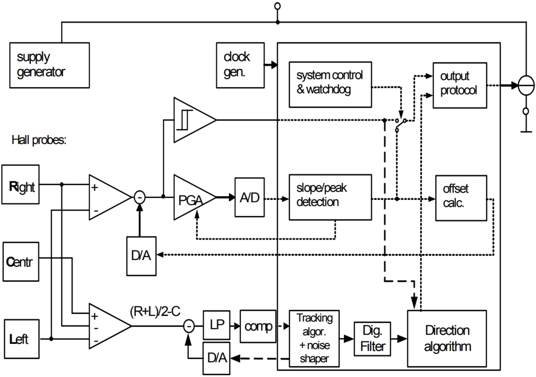 ブロック図 - Infineon Technologies TLE4953C磁気速度センサ
