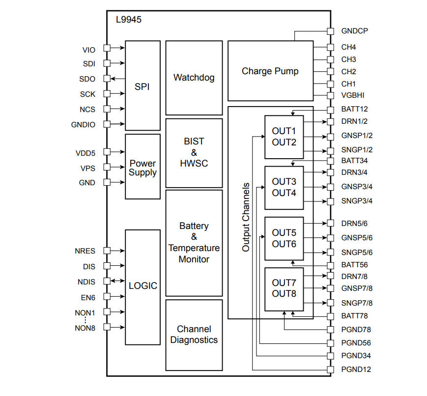 ブロック図 - STMicroelectronics L9945 MOSFETプリドライバ
