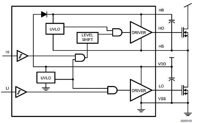 ブロック図 - Texas Instruments LM5101BMA 100V MOSFETドライバ