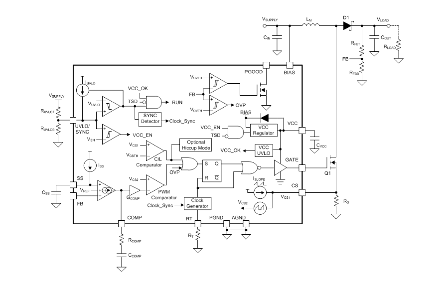 ブロック図 - Texas Instruments LM5155/LM5155-Q1非同期ブースト・コントローラ
