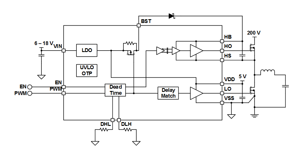 ブロック図 - Texas Instruments LMG1210 200Vハーフブリッジ・MOSFETとGaN FETドライバ