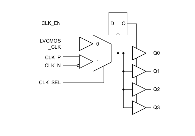 ブロック図 - Texas Instruments LMK00804B-Q1車載用LVCMOSファンアウトバッファ