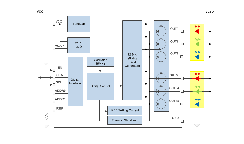 ブロック図 - Texas Instruments LP503x RGB LEDドライバ