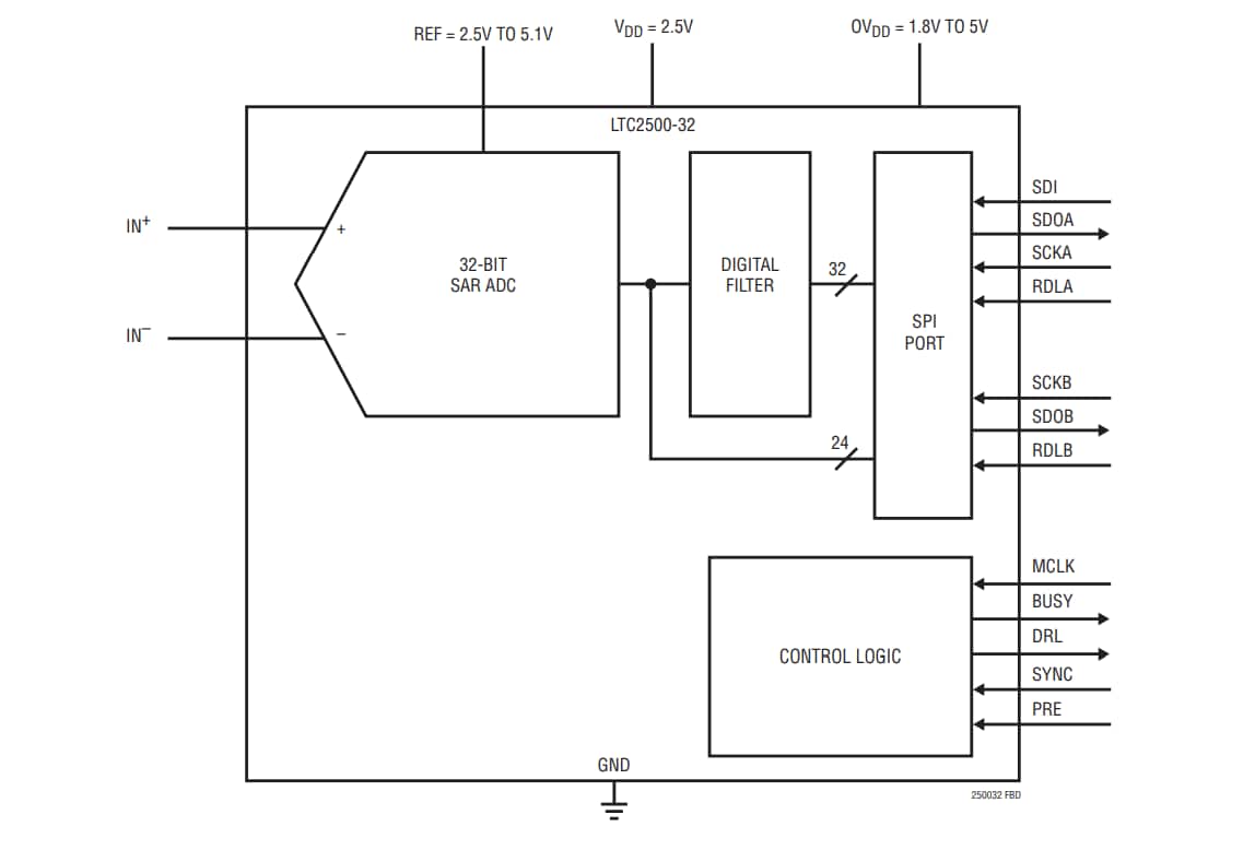 ブロック図 - Analog Devices Inc. LTC2500-32 32ビット・オーバーサンプリングADC