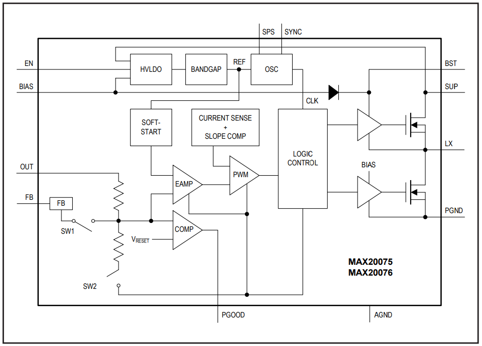 ブロック図 - Analog Devices / Maxim Integrated MAX20075/MAX20076/MAX25276 Miniバックコンバータ