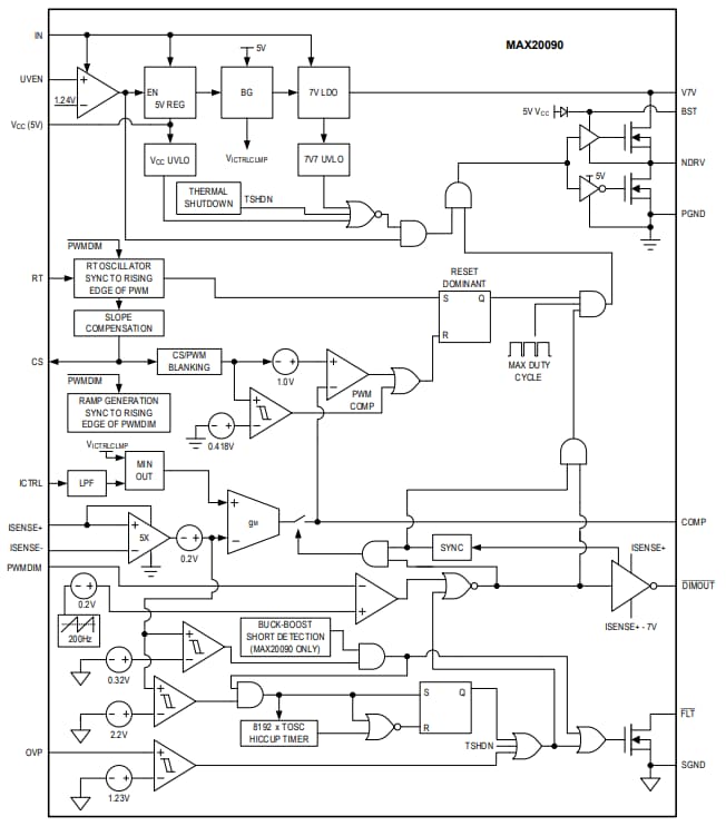 ブロック図 - Analog Devices / Maxim Integrated MAX20090高電圧高輝度LEDドライバ