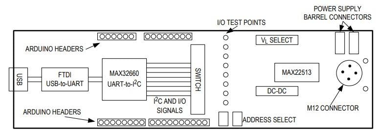 ブロック図 - Analog Devices / Maxim Integrated MAX22513評価キット