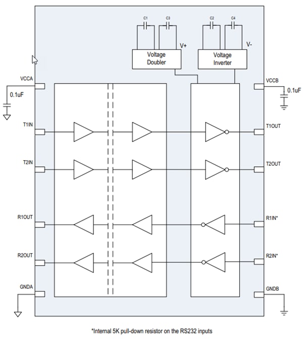 ブロック図 - Analog Devices / Maxim Integrated MAX3325xE絶縁2Tx/2Rx RS-232トランシーバ