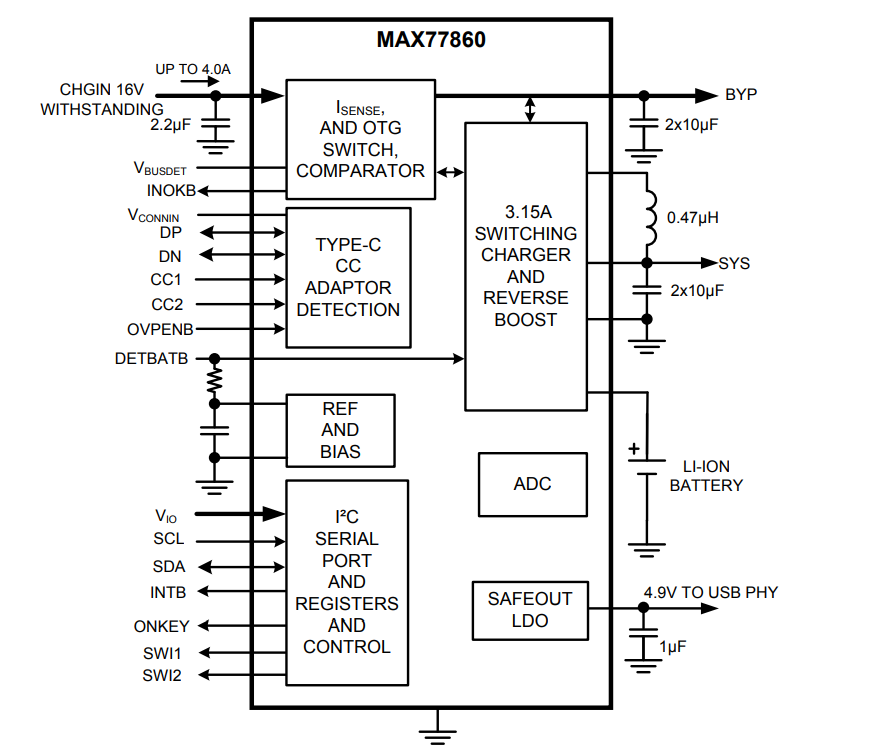 ブロック図 - Analog Devices / Maxim Integrated MAX77860スイッチモード・バック充電器