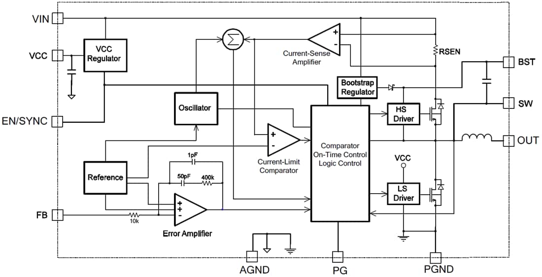 Block Diagram - Monolithic Power Systems (MPS) MPM3506A Synchronous Step-Down Converter