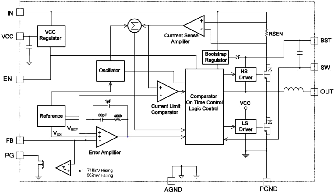 Block Diagram - Monolithic Power Systems (MPS) MPM3620A Synchronous Step-Down Converter