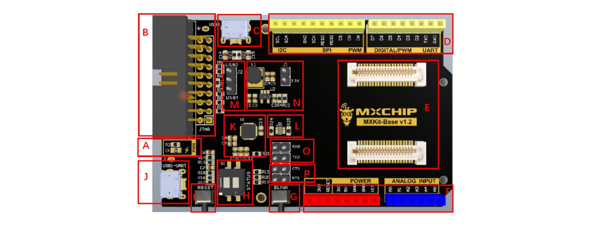 Seeed Studio MXKit開発キット