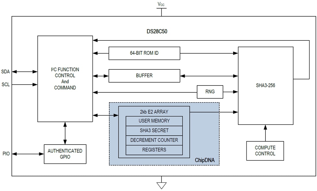 ブロック図 - Analog Devices / Maxim Integrated DS28C50 DeepCover® I2Cセキュア認証システム