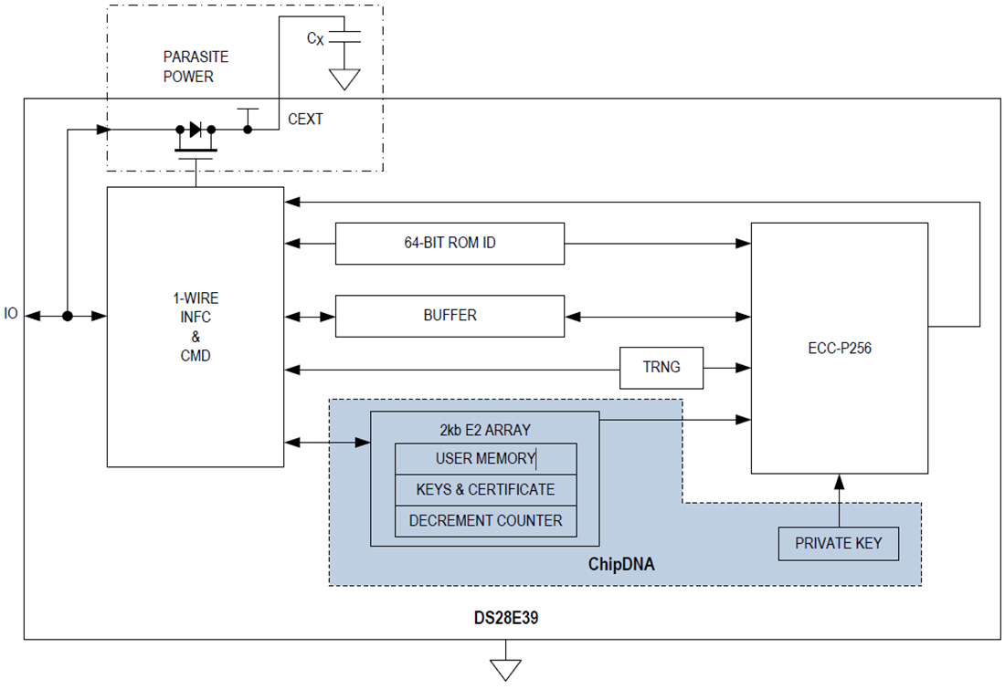 ブロック図 - Analog Devices / Maxim Integrated DS28E39 DeepCoverセキュア認証システム