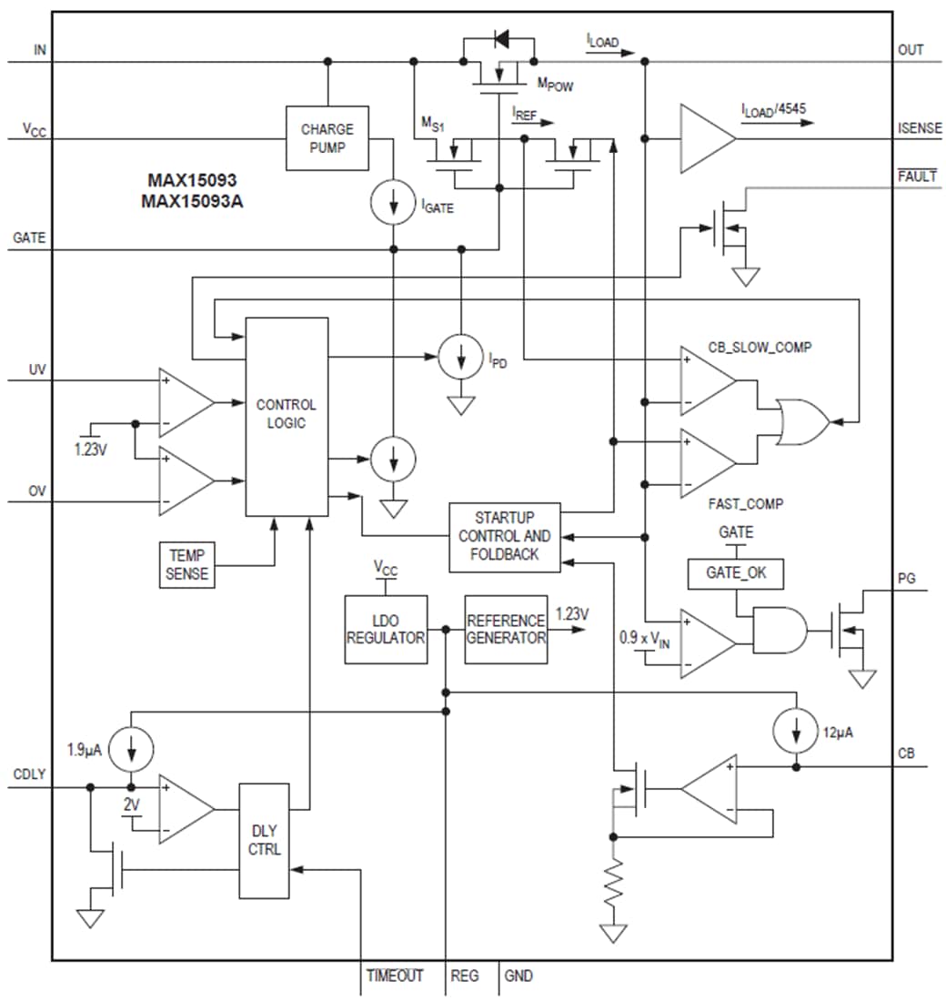 ブロック図 - Analog Devices / Maxim Integrated MAX15093/MAX15093Aホットスワップ・ソリューションIC