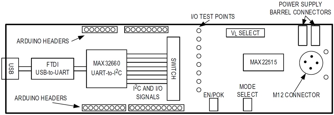 ブロック図 - Analog Devices / Maxim Integrated MAX22515EVKITトランシーバ評価キット