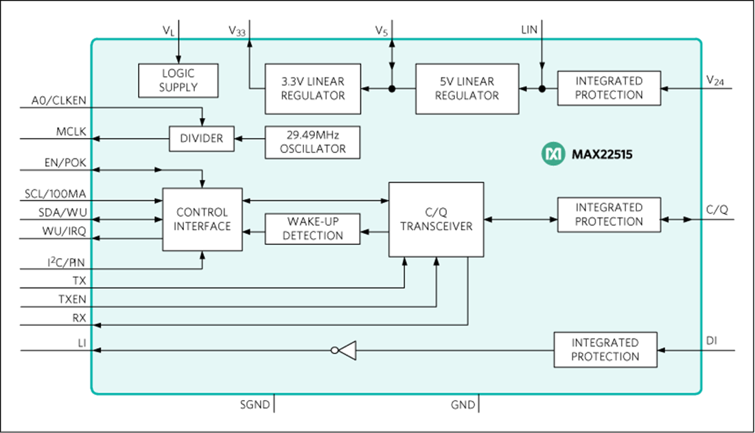 ブロック図 - Analog Devices / Maxim Integrated MAX22515 IO-Linkトランシーバ