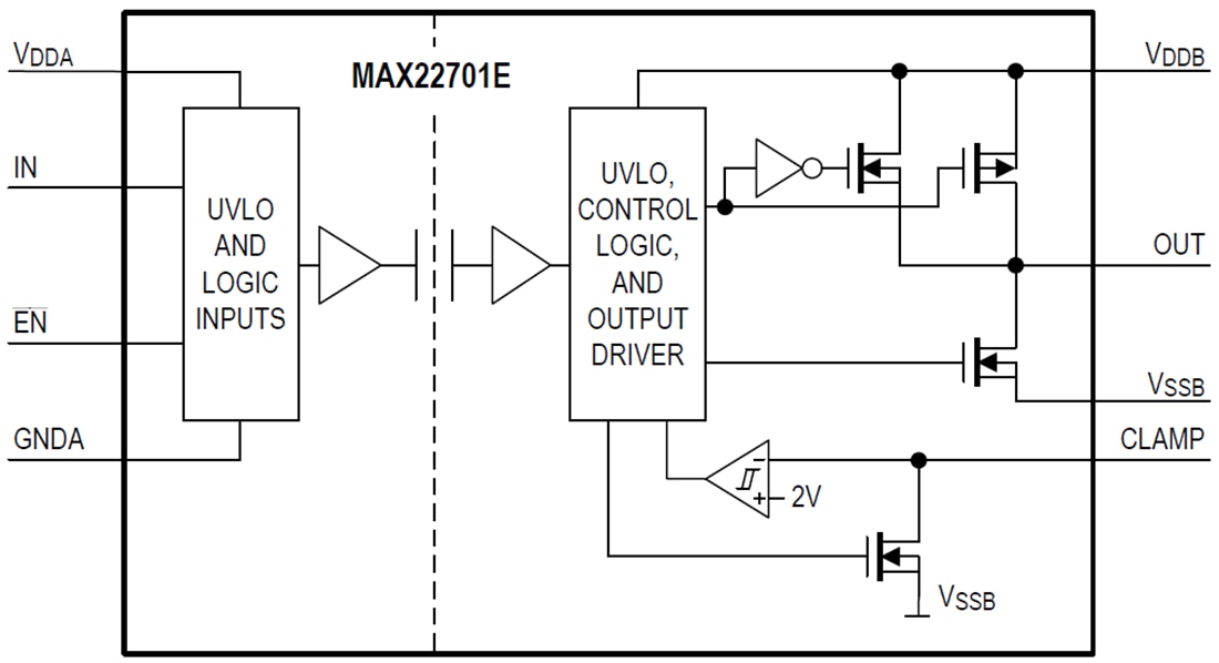 ブロック図 - Analog Devices / Maxim Integrated MAX2270x超高CMTI絶縁ゲートドライバ