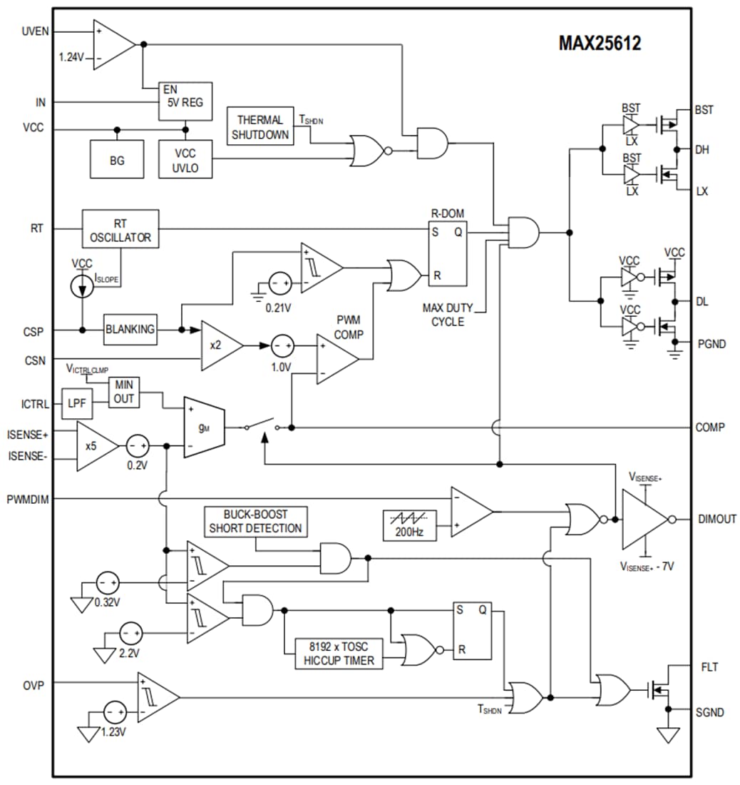 ブロック図 - Analog Devices / Maxim Integrated MAX25612高電圧LEDコントローラ