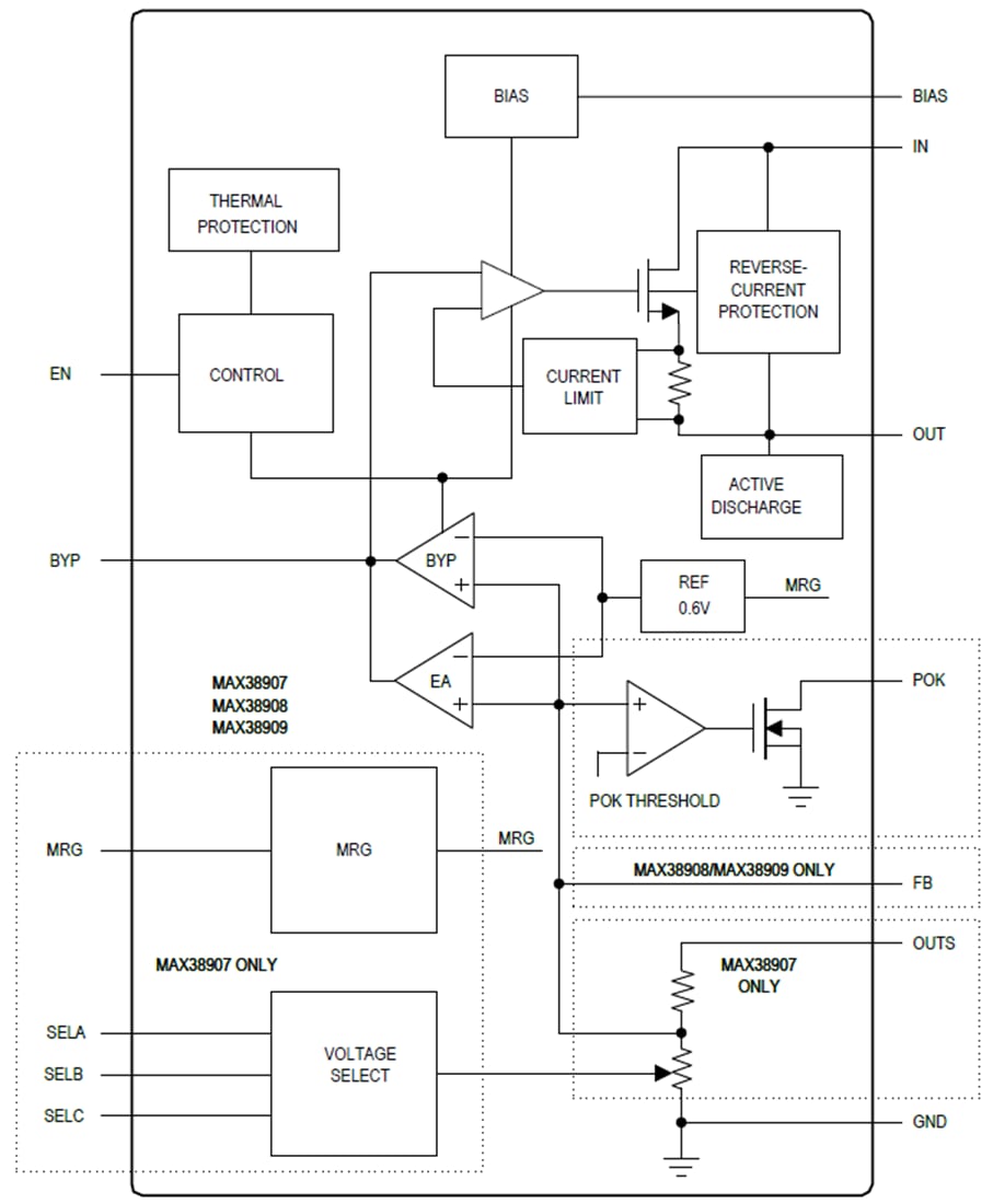 ブロック図 - Analog Devices / Maxim Integrated MAX38907/MAX38908/MAX38909 LDOリニアレギュレータ