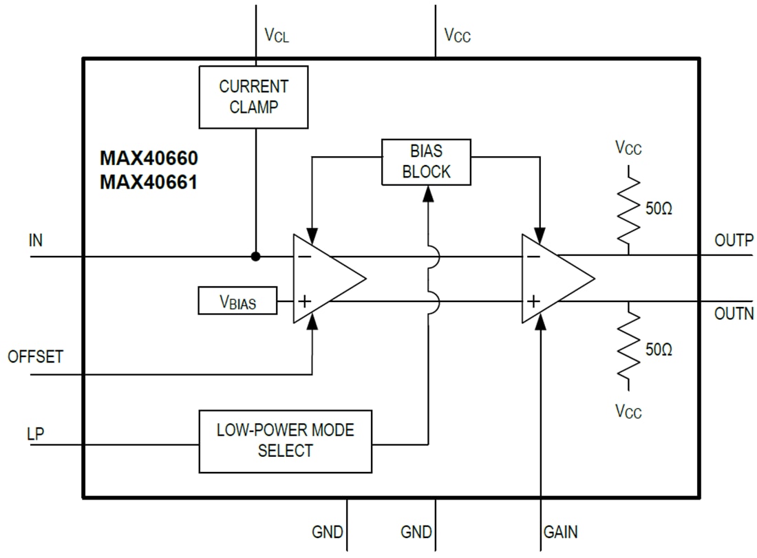 ブロック図 - Analog Devices / Maxim Integrated MAX40660 & MAX40661トランスインピーダンス・アンプ