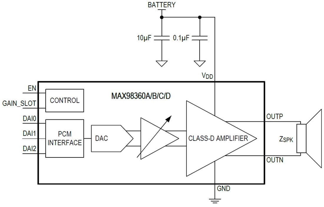 ブロック図 - Analog Devices / Maxim Integrated MAX98360A/B/C/DデジタルClass-Dアンプ
