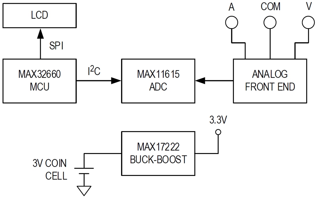 ブロック図 - Analog Devices / Maxim Integrated MAXNANOPWRBD評価キット