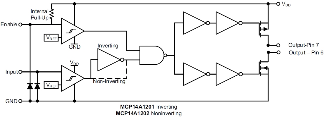 ブロック図 - Microchip Technology MCP14A1201/MCP14A1202 MOSFETドライバ