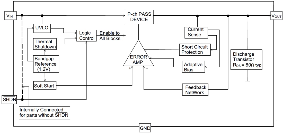 ブロック図 - Microchip Technology MCP1792/MCP1793高電圧LDOレギュレータ