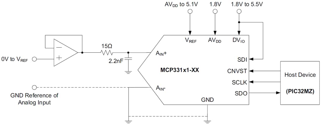アプリケーション回路図 - Microchip Technology MCP33141/MCP33151 12/14ビットADC