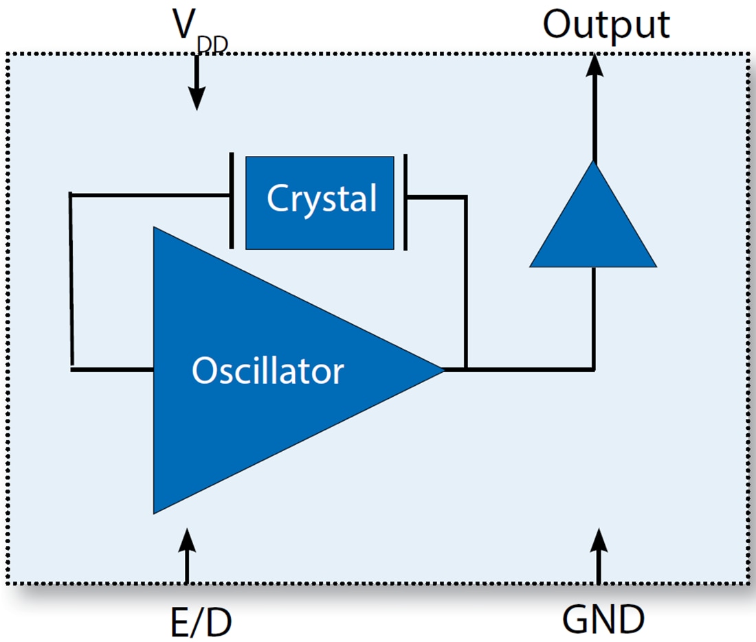 ブロック図 - Microsemi / Microchip VC-801 CMOS水晶発振器（XO）
