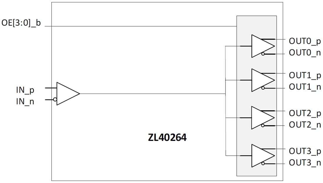 ブロック図 - Microsemi / Microchip ZL40264 4出力ファンアウトバッファ