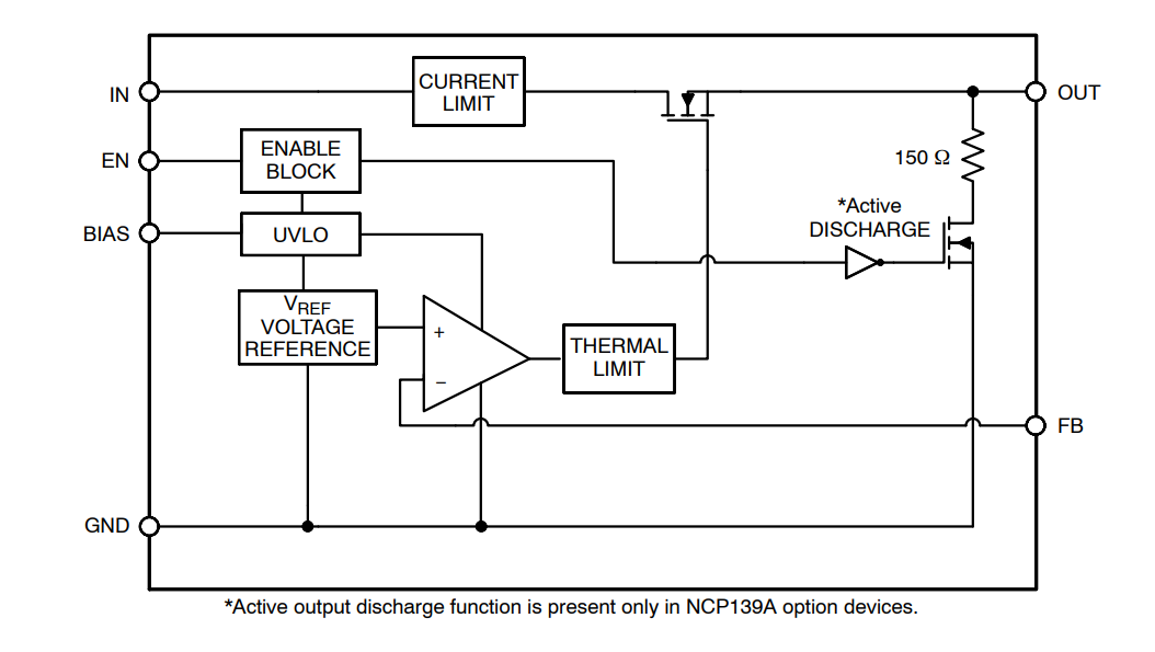ブロック図 - onsemi NCP139A LDOレギュレータ