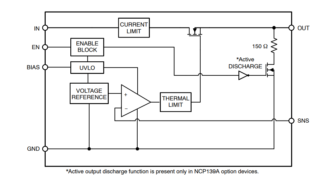 ブロック図 - onsemi NCP139A LDOレギュレータ