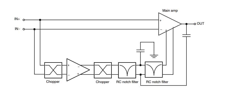 ブロック図 - onsemi NCx2191x高精度オペアンプ